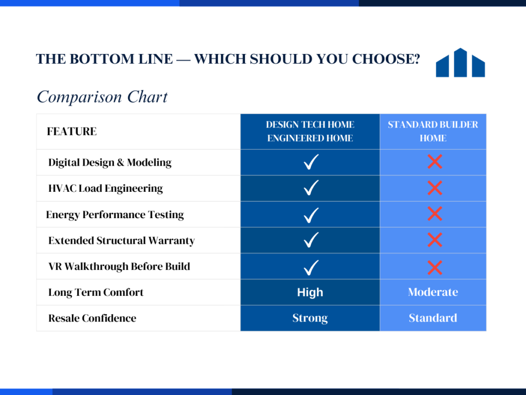 Engineered home vs standard builder home comparison chart in Houston